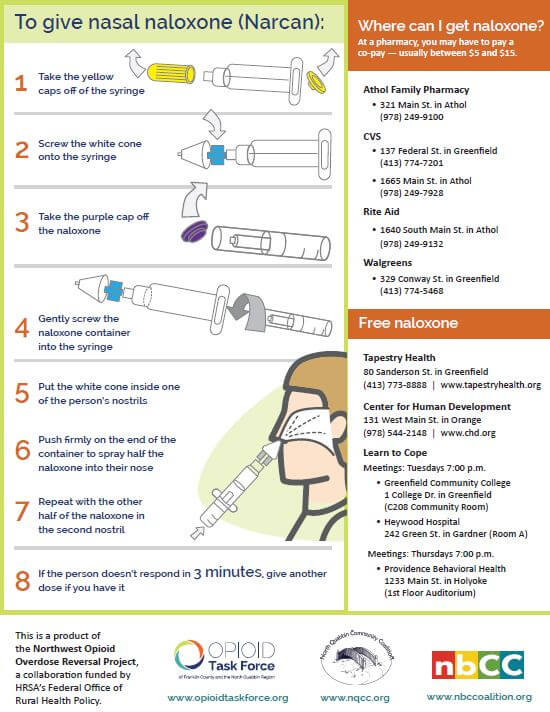 what do do narcan 2